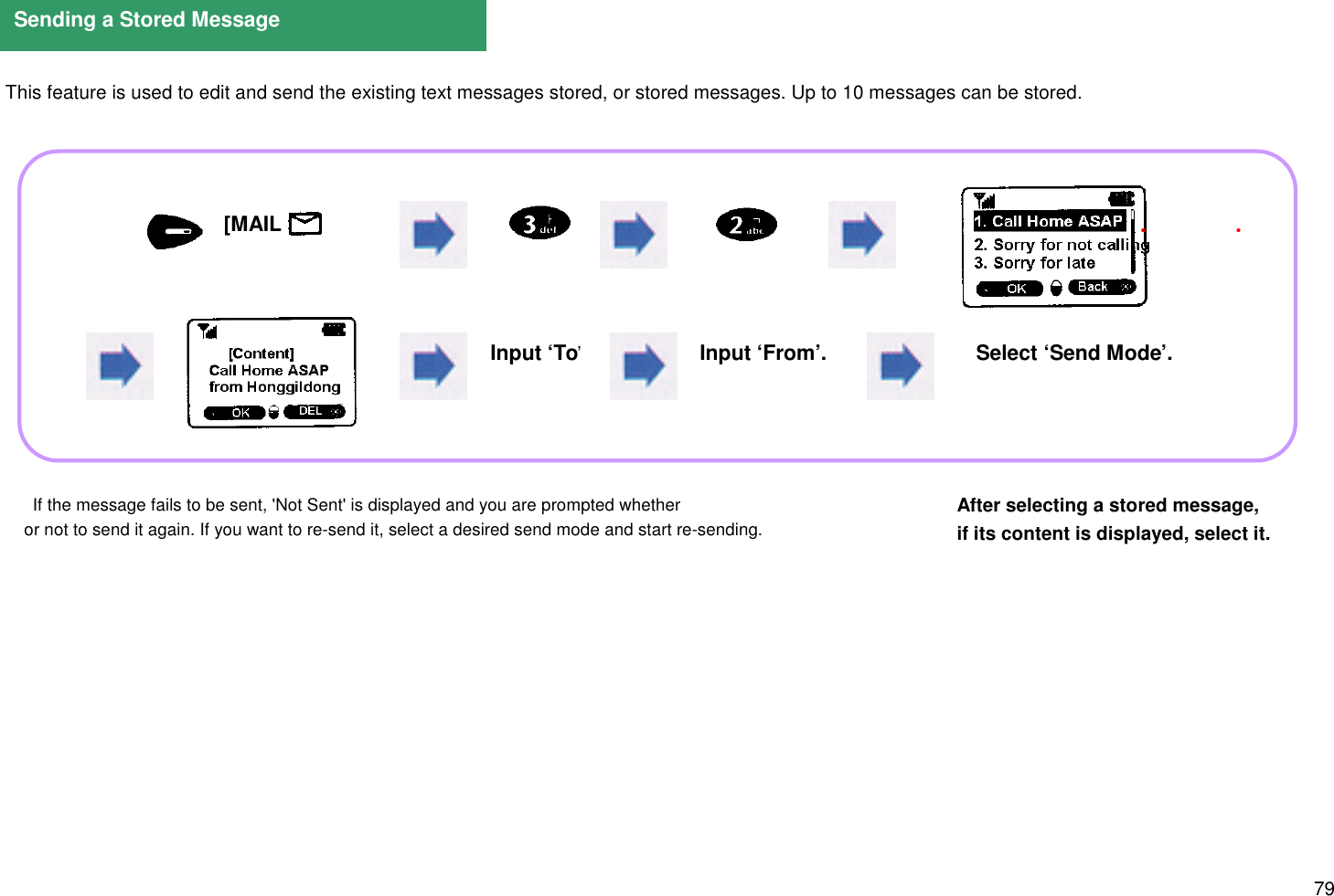 79 This feature is used to edit and send the existing text messages stored, or stored messages. Up to 10 messages can be stored.    If the message fails to be sent, &apos;Not Sent&apos; is displayed and you are prompted whether     or not to send it again. If you want to re-send it, select a desired send mode and start re-sending.Sending a Stored MessageAfter selecting a stored message,if its content is displayed, select it.[MAIL     ]Input ‘To’Input ‘From’.Select ‘Send Mode’.