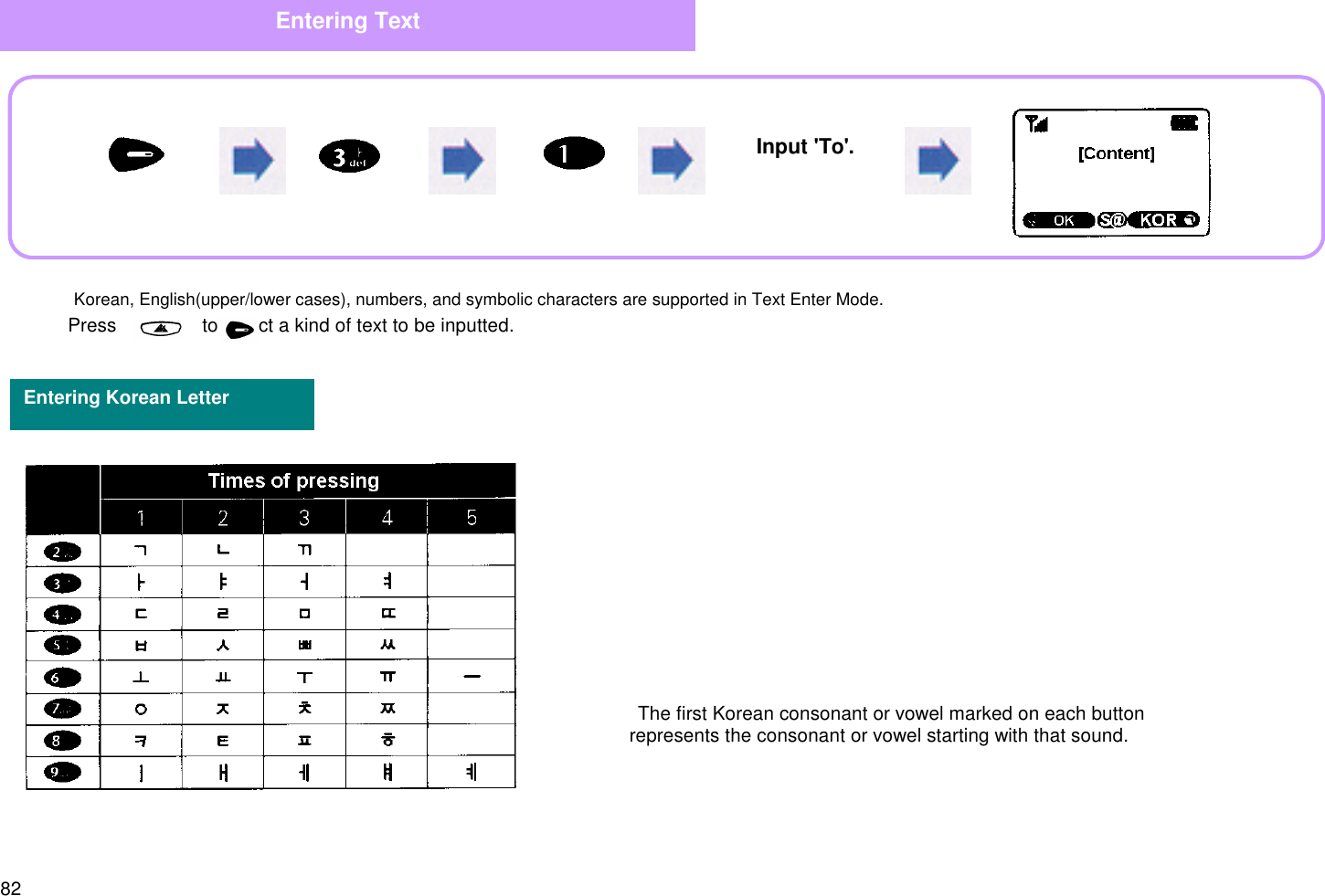 82Entering TextEntering Korean LetterInput &apos;To&apos;. Korean, English(upper/lower cases), numbers, and symbolic characters are supported in Text Enter Mode.   Press       or      to select a kind of text to be inputted. The first Korean consonant or vowel marked on each button      represents the consonant or vowel starting with that sound.