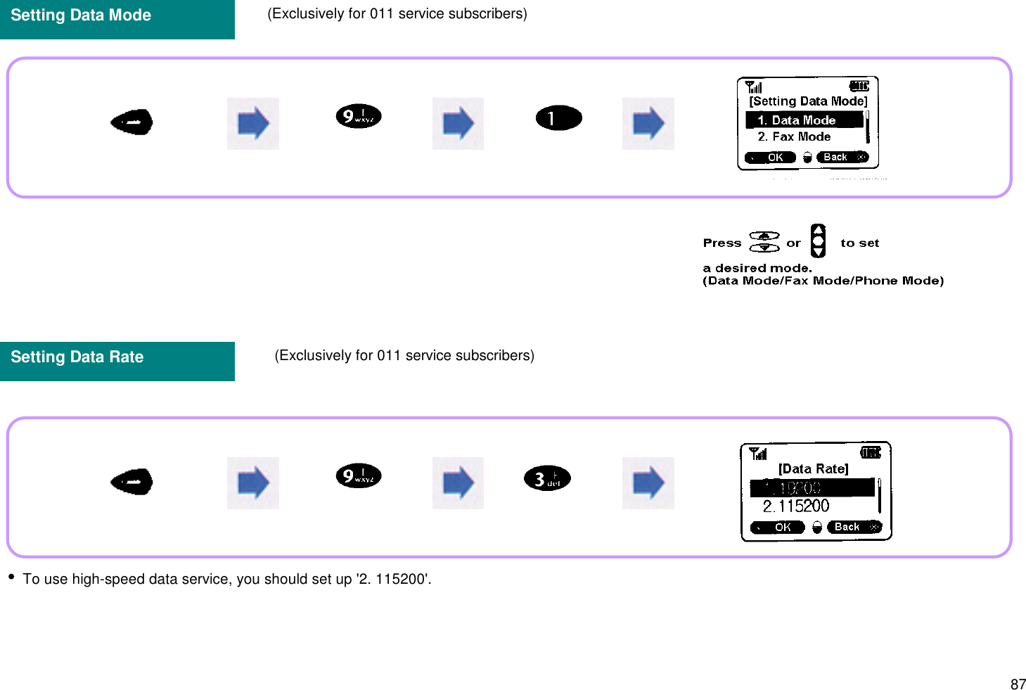 87 i To use high-speed data service, you should set up &apos;2. 115200&apos;.Setting Data Mode (Exclusively for 011 service subscribers)Setting Data Rate (Exclusively for 011 service subscribers)