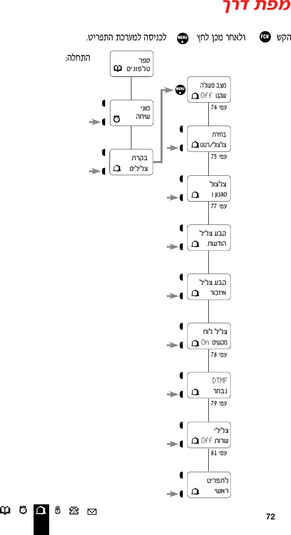 72∑¥ ßÓÚ∏± ßÓÚ∑∑ ßÓÚ∑µ ßÓÚ∑∏ ßÓÚ∑π ßÓÚ¯ÙÒÌÈÂÙÏËÈÂÓ‰ÁÈ˘˙¯˜·ÌÈÏÈÏˆ Off††Ë˜˘‰ÏÂÚÙ†·ˆÓËË¯ØÏÂˆÏˆ˙¯ÈÁ·±†ÔÂ‚ÒÏÂˆÏˆÁÂÏ†ÏÈÏˆ On††ÌÈ˘˜ÓDTMF¯Á·ÈÏÈÏˆ  Off†˙Â¯˘ËÈ¯Ù˙ÏÈ˘‡¯ÏÈÏˆ†Ú·˜˙ÂÚ„Â‰ÏÈÏˆ†Ú·˜¯ÂÎÊÈ‡MENUÍ¯„ ˙ÙÓ  ˘˜‰FCN   ıÁÏ ÔÎÓ ¯Á‡ÏÂMENUÆËÈ¯Ù˙‰ ˙Î¯ÚÓÏ ‰ÒÈÎÏ    ∫‰ÏÁ˙‰