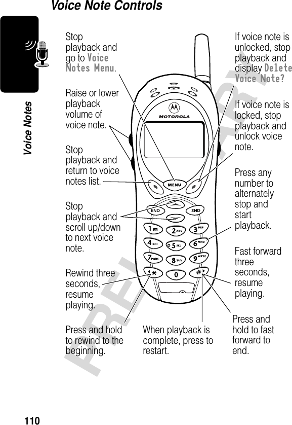 110PRELIMINARYVoice NotesVoice Note ControlsStopplayback andreturn to voicenotes list.Stopplayback andgo to VoiceNotes Menu.Stopplayback andscroll up/downto next voicenote.Rewind threeseconds,resumeplaying.Press and holdto rewind to thebeginning.When playback iscomplete, press torestart.Fast forwardthreeseconds,resumeplaying.Press anynumber toalternatelystop andstartplayback.If voice note islocked, stopplayback andunlock voicenote.Press andhold to fastforward toend.If voice note isunlocked, stopplayback anddisplay DeleteVoice Note?Raise or lowerplaybackvolume ofvoice note.