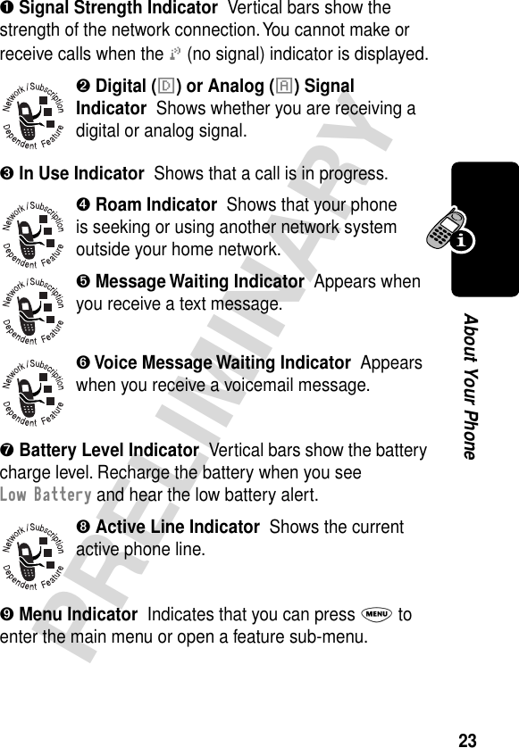 23PRELIMINARYAbout Your Phone➊ Signal Strength Indicator  Vertical bars show the strength of the network connection. You cannot make or receive calls when the j (no signal) indicator is displayed.➋ Digital (F) or Analog (I) Signal Indicator  Shows whether you are receiving a digital or analog signal.➌ In Use Indicator  Shows that a call is in progress.➍ Roam Indicator  Shows that your phone is seeking or using another network system outside your home network.➎ Message Waiting Indicator  Appears when you receive a text message.➏ Voice Message Waiting Indicator  Appears when you receive a voicemail message.➐ Battery Level Indicator  Vertical bars show the battery charge level. Recharge the battery when you see Low Battery and hear the low battery alert.➑ Active Line Indicator  Shows the current active phone line.➒ Menu Indicator  Indicates that you can press M to enter the main menu or open a feature sub-menu.