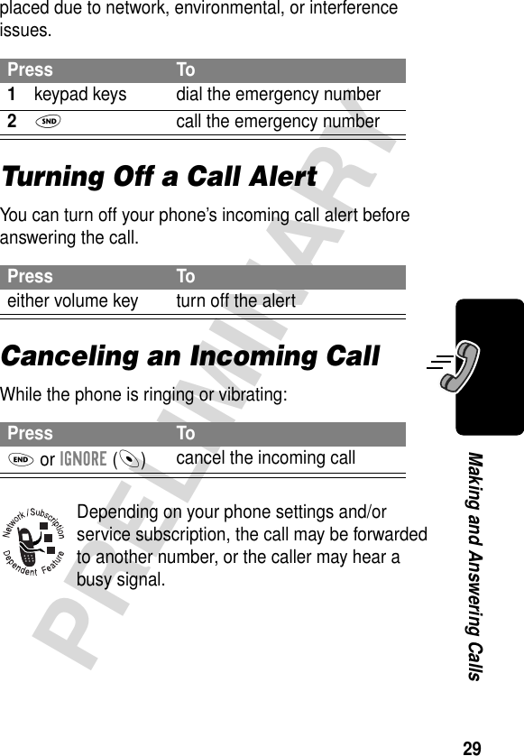 29PRELIMINARYMaking and Answering Callsplaced due to network, environmental, or interference issues.Turning Off a Call AlertYou can turn off your phone’s incoming call alert before answering the call.Canceling an Incoming CallWhile the phone is ringing or vibrating:Depending on your phone settings and/or service subscription, the call may be forwarded to another number, or the caller may hear a busy signal.Press To1keypad keys dial the emergency number2N  call the emergency numberPress Toeither volume key turn off the alertPress ToO or IGNORE (-)cancel the incoming call