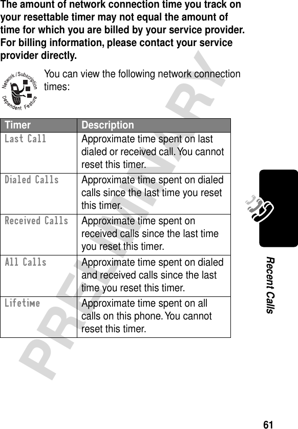 61PRELIMINARYRecent CallsThe amount of network connection time you track on your resettable timer may not equal the amount of time for which you are billed by your service provider. For billing information, please contact your service provider directly. You can view the following network connection times:Timer DescriptionLast Call  Approximate time spent on last dialed or received call. You cannot reset this timer.Dialed Calls  Approximate time spent on dialed calls since the last time you reset this timer.Received Calls  Approximate time spent on received calls since the last time you reset this timer.All Calls  Approximate time spent on dialed and received calls since the last time you reset this timer.Lifetime  Approximate time spent on all calls on this phone. You cannot reset this timer.