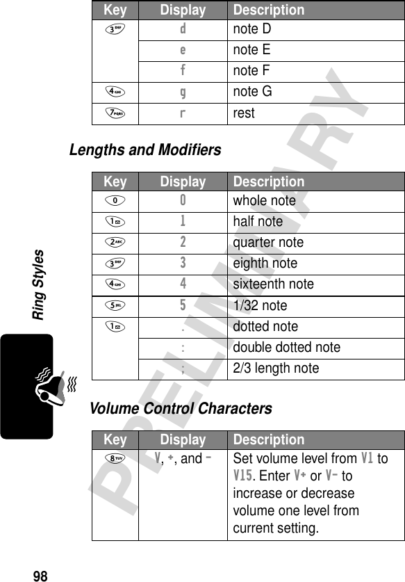 98PRELIMINARYRing StylesLengths and ModiﬁersVolume Control Characters3 d note De note Ef note F4 g note G7 r restKey Display Description0 0 whole note1 1 half note2 2 quarter note3 3 eighth note4 4 sixteenth note5 5 1/32 note1 . dotted note:  double dotted note;  2/3 length noteKey Display Description8 V, +, and -Set volume level from V1 to V15. Enter V+ or V- to increase or decrease volume one level from current setting.Key Display Description