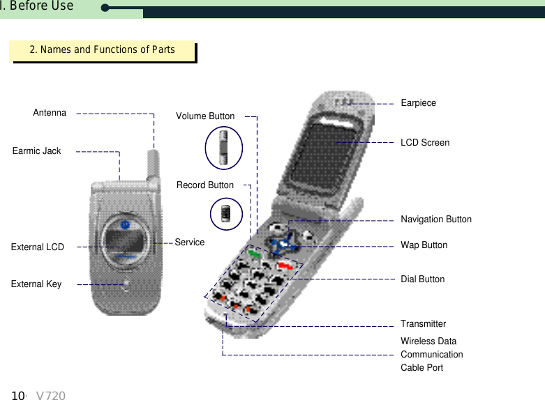 I. Before Use10・V7202. Names and Functions of PartsAntennaEarmic JackService LampExternal LCDExternal KeyEarpieceLCD ScreenNavigation ButtonWap ButtonTransmitterDial ButtonVolume ButtonRecord ButtonWireless Data Communication Cable Port