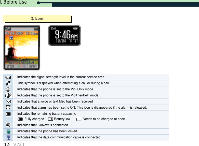 I. Before Use12・V7203. IconsIndicates the signal strength level in the current service areaThis symbol is displayed when attempting a call or during a call.Indicates that the phone is set to the Vib. Only mode.Indicates that the phone is set to the VibThenBell  modeIndicates that a voice or text Msg has been receivedIndicates that alarm has been set to ON. This icon is disappeared if the alarm is released.Indicates the remaining battery capacity.Fully charged           Battery low Needs to be charged at onceIndicates that GoNext is connected.Indicates that the phone has been locked. Indicates that the data communication cable is connected.