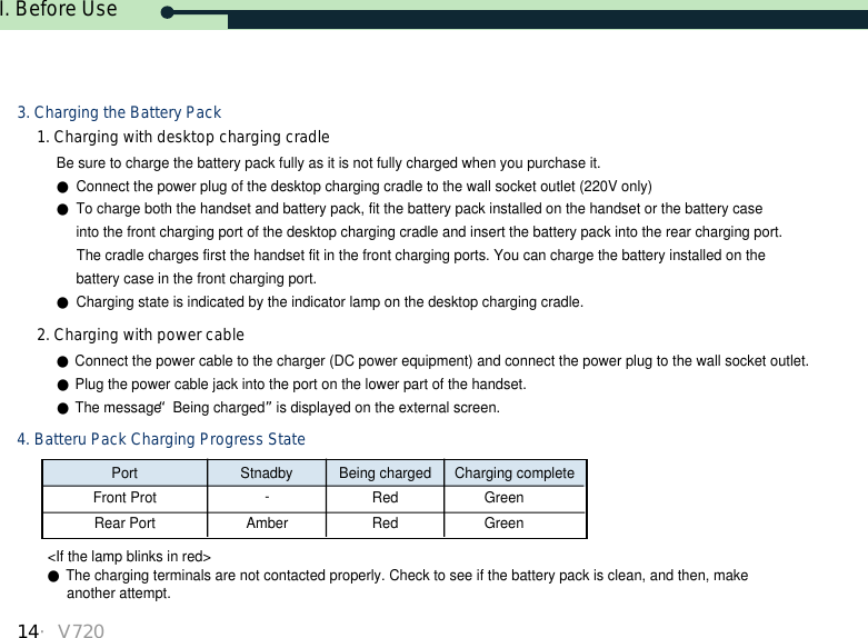 I. Before Use14・V720Be sure to charge the battery pack fully as it is not fully charged when you purchase it.●Connect the power plug of the desktop charging cradle to the wall socket outlet (220V only)●To charge both the handset and battery pack, fit the battery pack installed on the handset or the battery caseinto the front charging port of the desktop charging cradle and insert the battery pack into the rear charging port.The cradle charges first the handset fit in the front charging ports. You can charge the battery installed on the battery case in the front charging port.●Charging state is indicated by the indicator lamp on the desktop charging cradle.&lt;If the lamp blinks in red&gt;●The charging terminals are not contacted properly. Check to see if the battery pack is clean, and then, make another attempt.Port Stnadby Being charged Charging completeFront Prot -Red GreenRear Port Amber Red Green3. Charging the Battery Pack4. Batteru Pack Charging Progress State1. Charging with desktop charging cradle●Connect the power cable to the charger (DC power equipment) and connect the power plug to the wall socket outlet.●Plug the power cable jack into the port on the lower part of the handset.●The message “Being charged”is displayed on the external screen.2. Charging with power cable