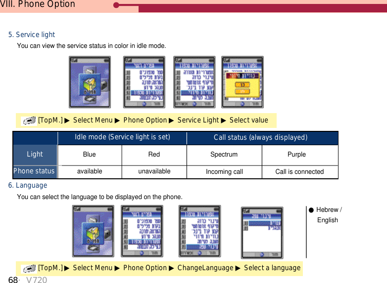 68・V720VIII. Phone Option[TopM.] ▶Select Menu ▶Phone Option ▶Service Light ▶Select value5. Service lightYou can view the service status in color in idle mode.LightPhone statusBlueavailableRedunavailableCall status (always displayed)SpectrumIncoming callPurpleCall is connectedIdle mode (Service light is set)[TopM.] ▶Select Menu ▶Phone Option ▶ChangeLanguage ▶Select a language6. LanguageYou can select the language to be displayed on the phone.●Hebrew / English
