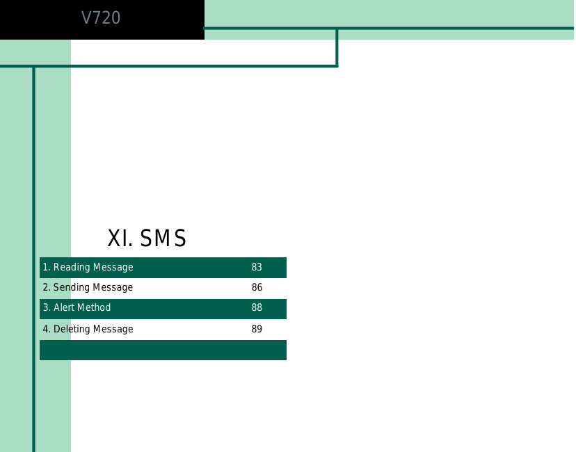 1. Reading Message   832. Sending Message 863. Alert Method 884. Deleting Message 89XI. SMSV720