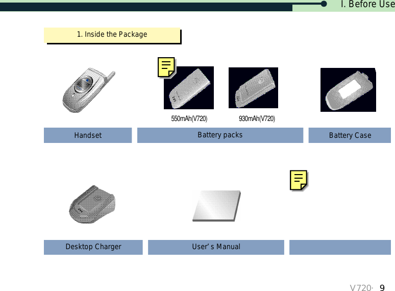 I. Before UseV720・91. Inside the PackageUser’s Manual Desktop Charger9 3 0 m A h ( V 7 2 0 )5 5 0 m A h ( V 7 2 0 )Handset  Battery packs Battery Case