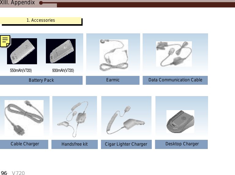 96・V720XIII. Appendix1. AccessoriesBattery Pack  Handsfree kit Cigar Lighter Charger Desktop ChargerEarmic Data Communication CableCable Charger 9 3 0 m A h ( V 7 2 0 )5 5 0 m A h ( V 7 2 0 )