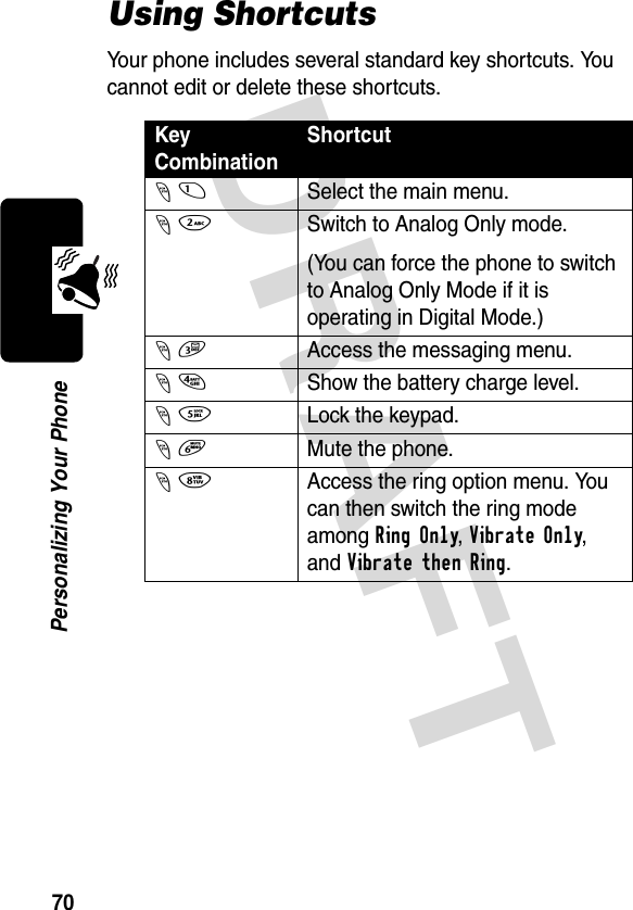 DRAFT 70Personalizing Your PhoneUsing ShortcutsYour phone includes several standard key shortcuts. You cannot edit or delete these shortcuts.Key CombinationShortcut- 1Select the main menu.- 2Switch to Analog Only mode.(You can force the phone to switch to Analog Only Mode if it is operating in Digital Mode.)- 3Access the messaging menu.- 4Show the battery charge level.- 5Lock the keypad.- 6Mute the phone.- 8Access the ring option menu. You can then switch the ring mode among Ring Only, Vibrate Only, and Vibrate then Ring.