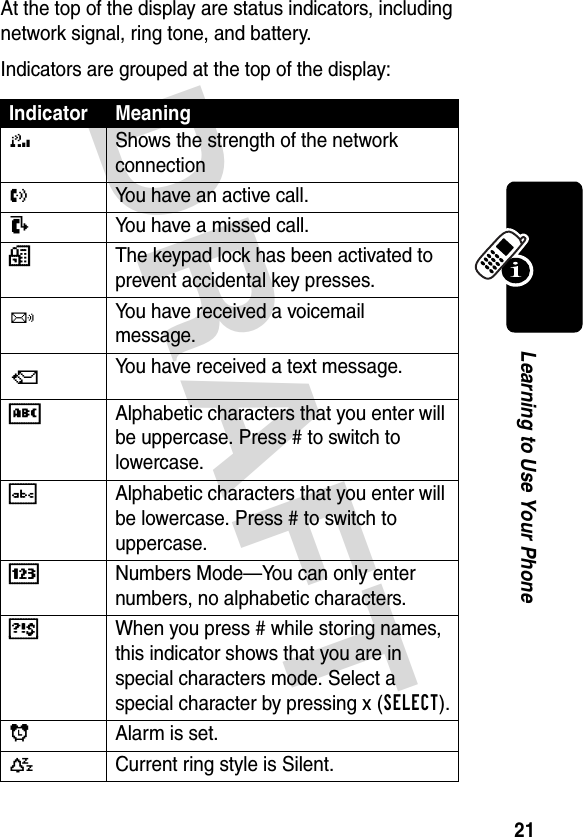 DRAFT 21Learning to Use Your PhoneAt the top of the display are status indicators, including network signal, ring tone, and battery. Indicators are grouped at the top of the display:Indicator Meaning3Shows the strength of the network connectionOYou have an active call.TYou have a missed call.CThe keypad lock has been activated to prevent accidental key presses.VYou have received a voicemail message.QYou have received a text message.AAlphabetic characters that you enter will be uppercase. Press # to switch to lowercase.aAlphabetic characters that you enter will be lowercase. Press # to switch to uppercase.%Numbers Mode—You can only enter numbers, no alphabetic characters.$When you press # while storing names, this indicator shows that you are in special characters mode. Select a special character by pressing x (SELECT).ãAlarm is set.tCurrent ring style is Silent.