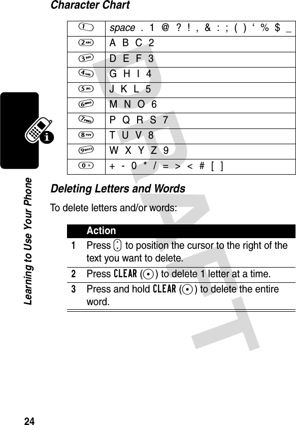 DRAFT 24Learning to Use Your PhoneCharacter ChartDeleting Letters and WordsTo delete letters and/or words:1 space . 1 @ ? ! , &amp; : ; ( ) ‘ % $ _2  A B C 23  D E F 34  G H I 45  J K L 56  M N O 67  P Q R S 78  T U V 89  W X Y Z 90  + - 0 * / = &gt; &lt; # [ ]Action1Press S to position the cursor to the right of the text you want to delete.2Press CLEAR(-) to delete 1 letter at a time.3Press and hold CLEAR(-) to delete the entire word.