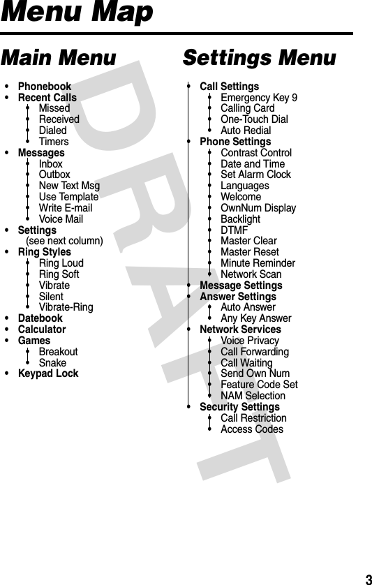 DRAFT 3Menu MapMain Menu• Phonebook• Recent Calls• Missed•Received• Dialed•Timers• Messages•Inbox• Outbox•New Text Msg• Use Template• Write E-mail•Voice Mail•Settings(see next column)•Ring Styles• Ring Loud• Ring Soft•Vibrate•Silent•Vibrate-Ring• Datebook• Calculator• Games• Breakout• Snake• Keypad LockSettings Menu•Call Settings• Emergency Key 9• Calling Card• One-Touch Dial• Auto Redial• Phone Settings• Contrast Control• Date and Time• Set Alarm Clock• Languages•Welcome• OwnNum Display• Backlight•DTMF• Master Clear•Master Reset• Minute Reminder• Network Scan• Message Settings• Answer Settings• Auto Answer•Any Key Answer• Network Services• Voice Privacy• Call Forwarding• Call Waiting• Send Own Num• Feature Code Set• NAM Selection• Security Settings• Call Restriction• Access Codes