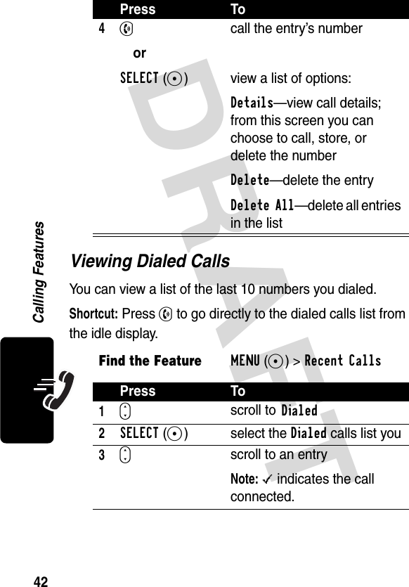 DRAFT 42Calling FeaturesViewing Dialed CallsYou can view a list of the last 10 numbers you dialed.Shortcut: Press N to go directly to the dialed calls list from the idle display.4N orSELECT(+)call the entry’s numberview a list of options:Details—view call details; from this screen you can choose to call, store, or delete the numberDelete—delete the entryDelete All—delete all entries in the listFind the FeatureMENU(+)&gt;Recent Calls Press To1S scroll to Dialed2SELECT(+) select the Dialed calls list you3S scroll to an entryNote: &lt; indicates the call connected.Press To