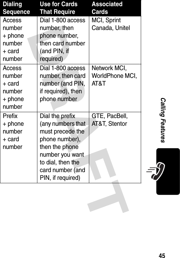 DRAFT 45Calling FeaturesDialing SequenceUse for Cards That RequireAssociated CardsAccess number+ phone number+ card numberDial 1-800 access number, then phone number, then card number (and PIN, if required)MCI, Sprint Canada, UnitelAccess number+ card number+ phone numberDial 1-800 access number, then card number (and PIN, if required), then phone numberNetwork MCI, WorldPhone MCI, AT&amp;TPrefix+ phone number+ card numberDial the prefix (any numbers that must precede the phone number), then the phone number you want to dial, then the card number (and PIN, if required)GTE, PacBell, AT&amp;T, Stentor