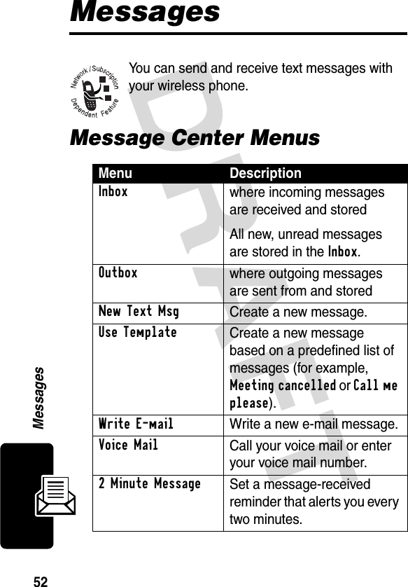 DRAFT 52MessagesMessagesYou can send and receive text messages with your wireless phone.Message Center MenusMenu DescriptionInboxwhere incoming messages are received and storedAll new, unread messages are stored in the Inbox.Outboxwhere outgoing messages are sent from and storedNew Text MsgCreate a new message.Use TemplateCreate a new message based on a predefined list of messages (for example, Meeting cancelled or Call me please).Write E-mailWrite a new e-mail message.Voice MailCall your voice mail or enter your voice mail number.2 Minute MessageSet a message-received reminder that alerts you every two minutes.