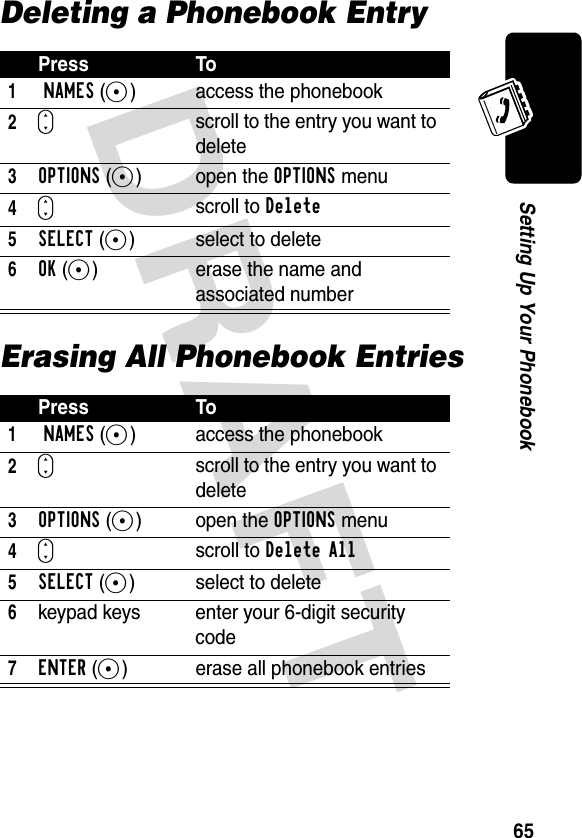 DRAFT 65Setting Up Your PhonebookDeleting a Phonebook EntryErasing All Phonebook EntriesPress To1 NAMES(+) access the phonebook2Sscroll to the entry you want to delete3OPTIONS(+) open the OPTIONS menu4Sscroll to Delete5SELECT(+) select to delete6OK(+) erase the name and associated numberPress To1 NAMES(+) access the phonebook2Sscroll to the entry you want to delete3OPTIONS(+) open the OPTIONS menu4Sscroll to Delete All5SELECT(+) select to delete6keypad keys enter your 6-digit security code7ENTER(+) erase all phonebook entries