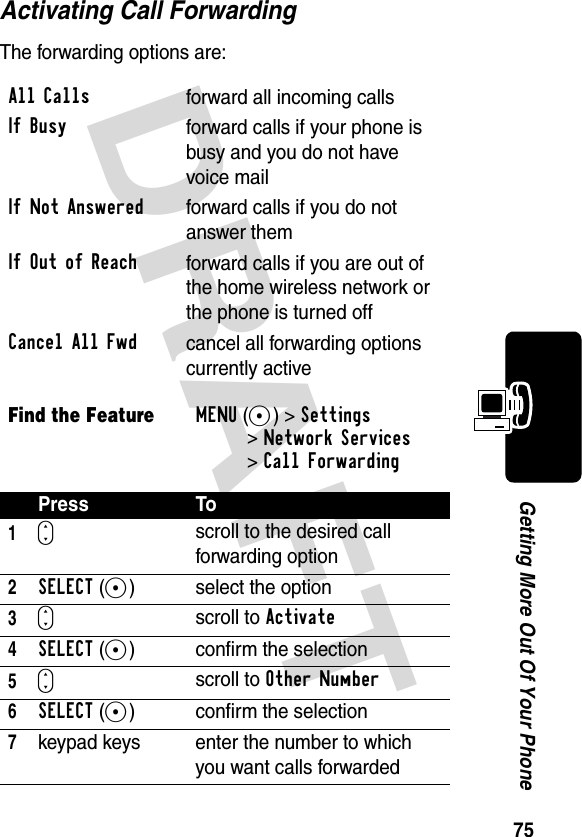 DRAFT 75Getting More Out Of Your PhoneActivating Call ForwardingThe forwarding options are:All Callsforward all incoming callsIf Busyforward calls if your phone is busy and you do not have voice mailIf Not Answeredforward calls if you do not answer themIf Out of Reachforward calls if you are out of the home wireless network or the phone is turned offCancel All Fwdcancel all forwarding options currently activeFind the FeatureMENU(+)&gt;Settings &gt;Network Services&gt;Call ForwardingPress To1Sscroll to the desired call forwarding option2SELECT(+) select the option3Sscroll to Activate4SELECT(+) confirm the selection5Sscroll to Other Number6SELECT(+) confirm the selection7keypad keys enter the number to which you want calls forwarded