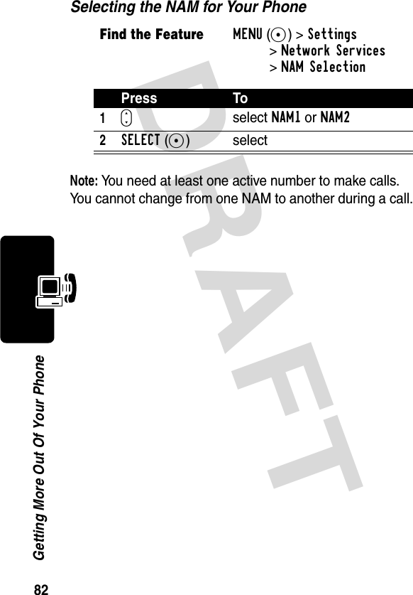 DRAFT 82Getting More Out Of Your PhoneSelecting the NAM for Your PhoneNote: You need at least one active number to make calls. You cannot change from one NAM to another during a call.Find the FeatureMENU(+)&gt;Settings &gt;Network Services&gt;NAM SelectionPress To1Sselect NAM1 or NAM22SELECT(+) select