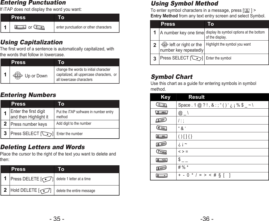 -36 - Using Symbol MethodTo enter symbol characters in a message, press [      ] &gt;Entry Method from any text entry screen and select Symbol.Symbol ChartUse this chart as a guide for entering symbols in symbolmethod.A number key one timeleft or right or thenumber key repeatedlyPress SELECT [         ] display its symbol options at the bottomof the display.Highlight the symbol you wantEnter the symbolPress ToKey ResultSpace . 1 @ ? ! , &amp; : ; “ ( ) ‘ ¿ ¡ % $ _ ~ \@ _ \/ : ;“ &amp; ‘( ) [ ] { }¿ ¡ ~&lt; &gt; =$ _ _# % *+  -  0  *  /  =  &gt;  &lt;  #  §  [    ]123- 35 - Entering PunctuationIf iTAP does not display the word you want:or enter punctuation or other characters Press To1Using CapitalizationThe first word of a sentence is automatically capitalized, withthe words that follow in lowercase.Up or Downchange the words to initial charactercapitalized, all uppercase characters,  orall lowercase charactersPress To1Entering NumbersEnter the first digitand then Highlight itPress number keysPress SELECT [         ] Put the iTAP sofrware in number entrymethodAdd digit to the numberEnter the numberPress To123Deleting Letters and WordsPlace the cursor to the right of the text you want to delete andthen:Press DELETE [         ] Hold DELETE [         ] delete 1 letter at a timedelete the entire messagePress To12