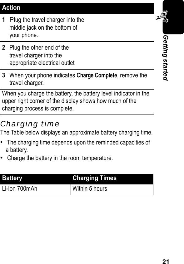 21Getting startedCharging timeThe Table below displays an approximate battery charging time.• The charging time depends upon the reminded capacities of  a battery.• Charge the battery in the room temperature.Action1Plug the travel charger into the middle jack on the bottom ofyour phone.2Plug the other end of thetravel charger into theappropriate electrical outlet3When your phone indicates Charge Complete, remove the travel charger.When you charge the battery, the battery level indicator in the upper right corner of the display shows how much of the charging process is complete.Battery Charging TimesLi-Ion 700mAh Within 5 hours