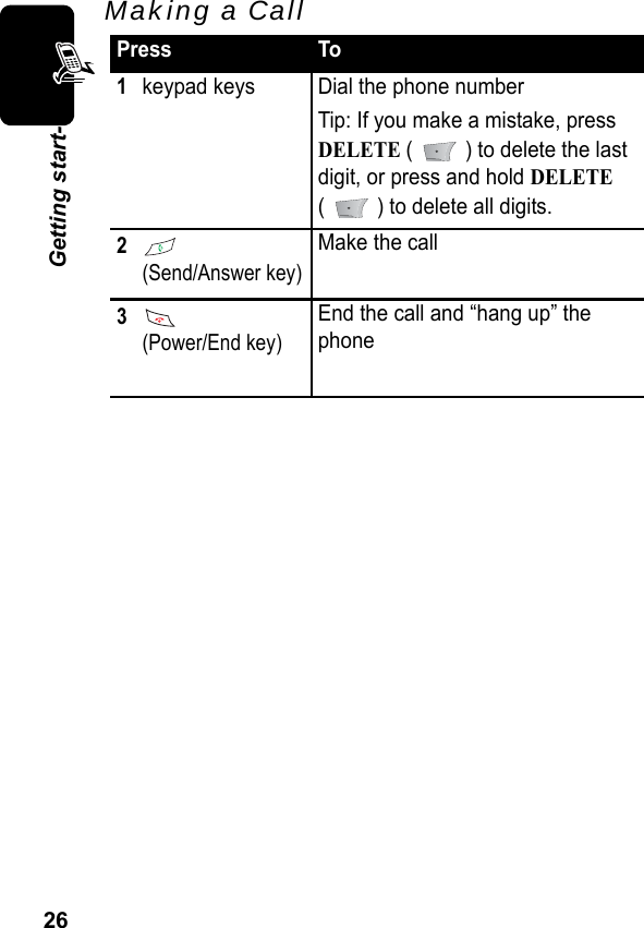 26Getting start-Making a CallPress To1keypad keys Dial the phone numberTip: If you make a mistake, press DELETE (   ) to delete the last digit, or press and hold DELETE(   ) to delete all digits.2(Send/Answer key)Make the call3(Power/End key)End the call and “hang up” the phone