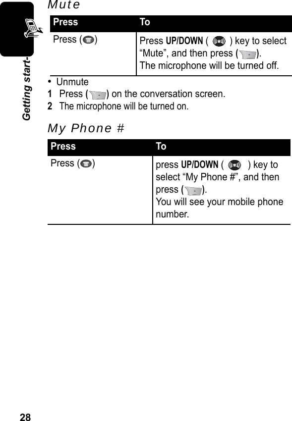 28Getting start-Mute•Unmute1Press () on the conversation screen.2The microphone will be turned on.My Phone #Press ToPress ( ) Press UP/DOWN (   ) key to select “Mute”, and then press ().The microphone will be turned off.Press ToPress ( ) press UP/DOWN (    ) key to select “My Phone #”, and then press ().You will see your mobile phone number.