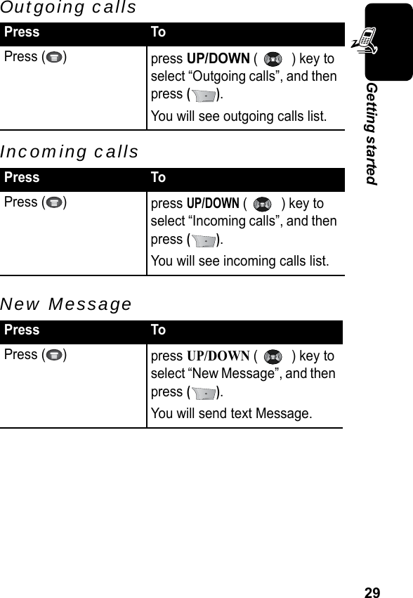 29Getting startedOutgoing callsIncoming callsNew Message Press ToPress ( ) press UP/DOWN (    ) key to select “Outgoing calls”, and then press ().You will see outgoing calls list.Press ToPress ( ) press UP/DOWN (    ) key to select “Incoming calls”, and then press ().You will see incoming calls list.Press ToPress ( ) press UP/DOWN (    ) key to select “New Message”, and then press ().You will send text Message.