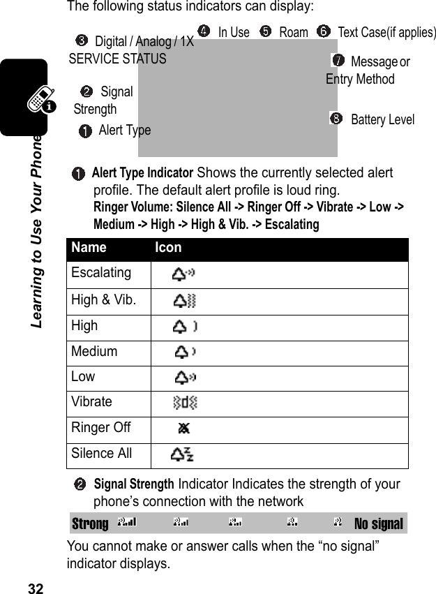 32Learning to Use Your PhoneThe following status indicators can display: Alert Type Indicator Shows the currently selected alert profile. The default alert profile is loud ring.Ringer Volume: Silence All -&gt; Ringer Off -&gt; Vibrate -&gt; Low -&gt; Medium -&gt; High -&gt; High &amp; Vib. -&gt; Escalating Signal Strength Indicator Indicates the strength of your phone’s connection with the networkYou cannot make or answer calls when the “no signal” indicator displays.Name IconEscalatingHigh &amp; Vib.HighMediumLowVibrateRinger OffSilence All Signal Strength Alert Type Digital / Analog / 1X SERVICE STATUS In Use   Roam   Text Case(if applies)  Message or Entry Method Battery Level