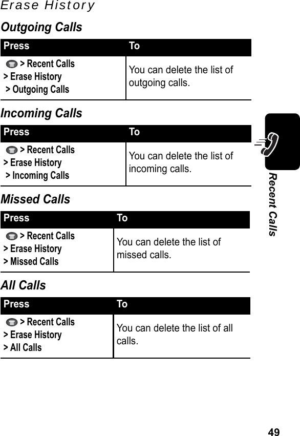 49Recent CallsErase HistoryOutgoing CallsIncoming CallsMissed CallsAll CallsPress To   &gt; Recent Calls &gt; Erase History &gt; Outgoing CallsYou can delete the list of outgoing calls.Press To   &gt; Recent Calls &gt; Erase History &gt; Incoming CallsYou can delete the list of incoming calls.Press To  &gt; Recent Calls &gt; Erase History &gt; Missed CallsYou can delete the list ofmissed calls.Press To   &gt; Recent Calls &gt; Erase History &gt; All CallsYou can delete the list of all calls.