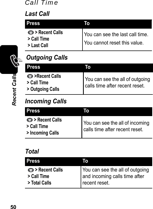 50Recent CallsCall TimeLast CallOutgoing CallsIncoming CallsTotalPress To  &gt; Recent Calls &gt; Call Time &gt; Last CallYou can see the last call time.You cannot reset this value.Press To &gt;Recent Calls&gt; Call Time&gt; Outgoing CallsYou can see the all of outgoing calls time after recent reset.Press To &gt; Recent Calls &gt; Call Time &gt; Incoming CallsYou can see the all of incoming calls time after recent reset.Press To  &gt; Recent Calls  &gt; Call Time  &gt; Total CallsYou can see the all of outgoing and incoming calls time after recent reset.