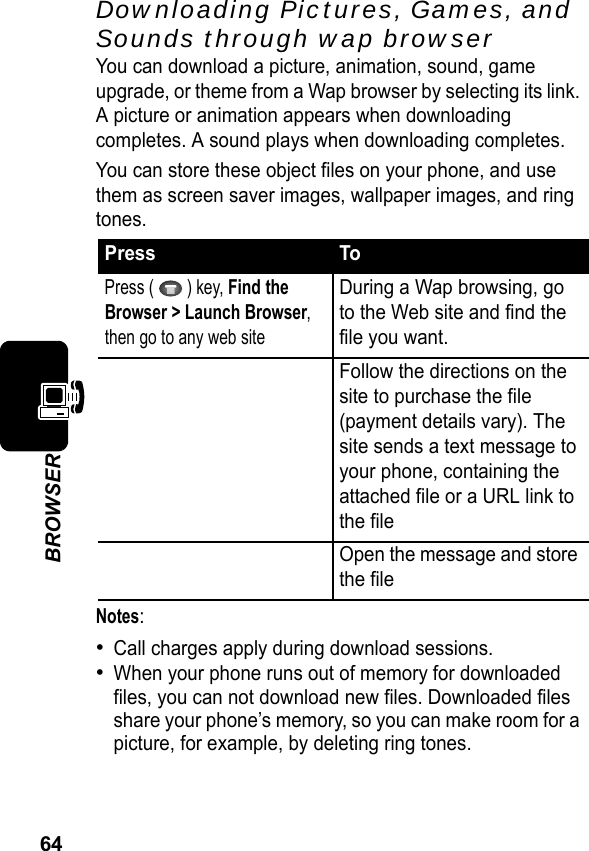 64BROWSERDownloading Pictures, Games, and Sounds through wap browserYou can download a picture, animation, sound, game upgrade, or theme from a Wap browser by selecting its link. A picture or animation appears when downloading completes. A sound plays when downloading completes.You can store these object files on your phone, and use them as screen saver images, wallpaper images, and ring tones.Notes:•Call charges apply during download sessions.•When your phone runs out of memory for downloaded files, you can not download new files. Downloaded files share your phone’s memory, so you can make room for a picture, for example, by deleting ring tones.Press ToPress (  ) key, Find the Browser &gt; Launch Browser, then go to any web siteDuring a Wap browsing, go to the Web site and find the file you want.Follow the directions on the site to purchase the file (payment details vary). The site sends a text message to your phone, containing the attached file or a URL link to the fileOpen the message and store the file