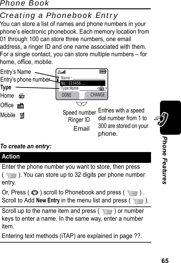 65Phone FeaturesPhone BookCreating a Phonebook EntryYou can store a list of names and phone numbers in your phone’s electronic phonebook. Each memory location from 01 through 100 can store three numbers, one email address, a ringer ID and one name associated with them. For a single contact, you can store multiple numbers – for home, office, mobile.To create an entry:ActionEnter the phone number you want to store, then press(   ). You can store up to 32 digits per phone number entry.Or, Press (   ) scroll to Phonebook and press (   ) . Scroll to Add New Entry in the menu list and press (   ).Scroll up to the name item and press (   ) or number keys to enter a name. In the same way, enter a number item.Entering text methods (iTAP) are explained in page ??.DONE CHANGEName :No.: 123456....Type:Home               &lt;       &gt;Entry’s NameEntry’s phone numberTypeHome Office Mobile  Speed numberRinger IDEntries with a speed dial number from 1 to 300 are stored on your phone.Email