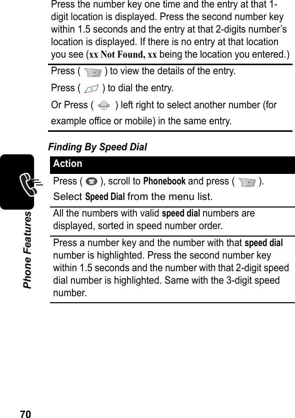 70Phone FeaturesFinding By Speed DialPress the number key one time and the entry at that 1-digit location is displayed. Press the second number key within 1.5 seconds and the entry at that 2-digits number’s location is displayed. If there is no entry at that location you see (xx Not Found, xx being the location you entered.)Press (   ) to view the details of the entry.Press (   ) to dial the entry.Or Press (   ) left right to select another number (forexample office or mobile) in the same entry.ActionPress (   ), scroll to Phonebook and press (   ).Select Speed Dial from the menu list.All the numbers with valid speed dial numbers are displayed, sorted in speed number order.Press a number key and the number with that speed dial number is highlighted. Press the second number key within 1.5 seconds and the number with that 2-digit speed dial number is highlighted. Same with the 3-digit speed number.