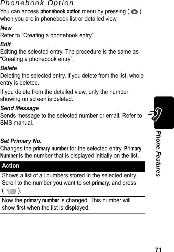 71Phone FeaturesPhonebook OptionYou can access phonebook option menu by pressing (   ) when you are in phonebook list or detailed view.NewRefer to “Creating a phonebook entry”.EditEditing the selected entry. The procedure is the same as “Creating a phonebook entry”.DeleteDeleting the selected entry. If you delete from the list, whole entry is deleted.If you delete from the detailed view, only the number showing on screen is deleted.Send MessageSends message to the selected number or email. Refer to SMS manual.Set Primary No.Changes the primary number for the selected entry. Primary Number is the number that is displayed initially on the list.ActionShows a list of all numbers stored in the selected entry. Scroll to the number you want to set primary, and press(  ).Now the primary number is changed. This number will show first when the list is displayed.