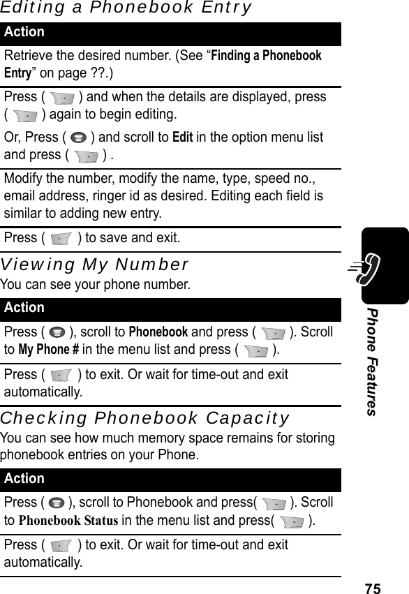 75Phone FeaturesEditing a Phonebook EntryViewing My NumberYou can see your phone number.Checking Phonebook CapacityYou can see how much memory space remains for storing phonebook entries on your Phone.ActionRetrieve the desired number. (See “Finding a Phonebook Entry” on page ??.)Press (   ) and when the details are displayed, press(   ) again to begin editing.Or, Press (   ) and scroll to Edit in the option menu list and press (  ) .Modify the number, modify the name, type, speed no., email address, ringer id as desired. Editing each field is similar to adding new entry.Press (   ) to save and exit.ActionPress (   ), scroll to Phonebook and press (   ). Scroll to My Phone # in the menu list and press (   ).Press (   ) to exit. Or wait for time-out and exit automatically.ActionPress (   ), scroll to Phonebook and press(   ). Scroll to Phonebook Status in the menu list and press(  ).Press (   ) to exit. Or wait for time-out and exit automatically.