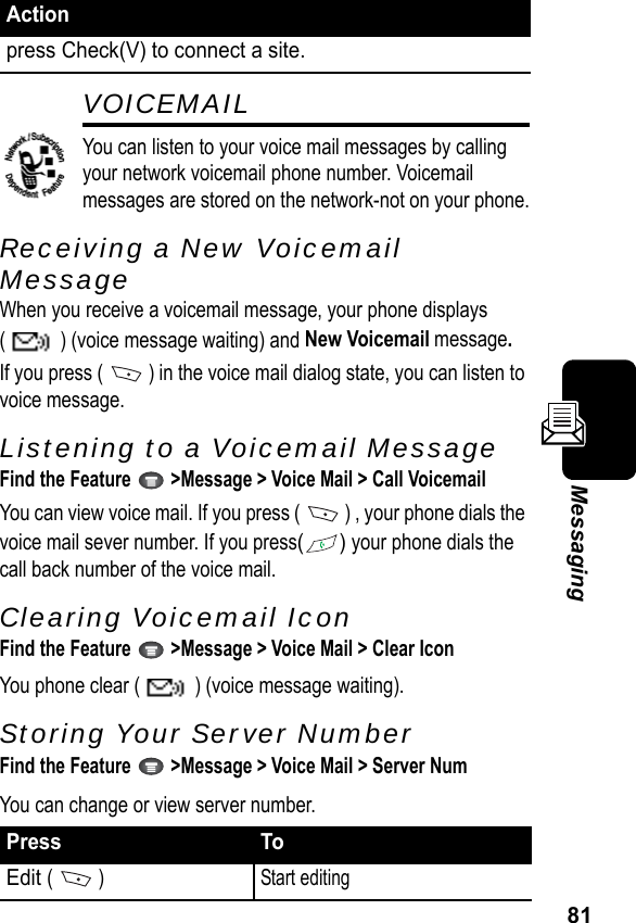 81MessagingVOICEMAILYou can listen to your voice mail messages by calling your network voicemail phone number. Voicemail messages are stored on the network-not on your phone.Receiving a New Voicemail MessageWhen you receive a voicemail message, your phone displays (   ) (voice message waiting) and New Voicemail message.If you press (   ) in the voice mail dialog state, you can listen to voice message.Listening to a Voicemail MessageFind the Feature   &gt;Message &gt; Voice Mail &gt; Call VoicemailYou can view voice mail. If you press (   ) , your phone dials the voice mail sever number. If you press() your phone dials the call back number of the voice mail. Clearing Voicemail IconFind the Feature   &gt;Message &gt; Voice Mail &gt; Clear IconYou phone clear (   ) (voice message waiting).Storing Your Server NumberFind the Feature   &gt;Message &gt; Voice Mail &gt; Server NumYou can change or view server number.press Check(V) to connect a site.Press ToEdit (  ) Start editingAction