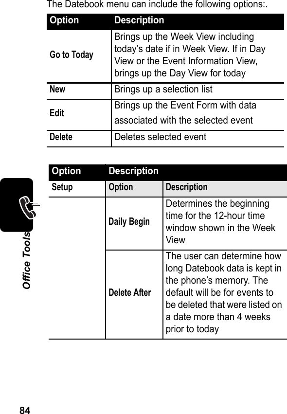 84Office ToolsThe Datebook menu can include the following options:.Option DescriptionGo to TodayBrings up the Week View including today’s date if in Week View. If in Day View or the Event Information View, brings up the Day View for todayNewBrings up a selection listEditBrings up the Event Form with dataassociated with the selected eventDeleteDeletes selected eventOption DescriptionSetup Option DescriptionDaily BeginDetermines the beginning time for the 12-hour time window shown in the Week ViewDelete AfterThe user can determine how long Datebook data is kept in the phone’s memory. The default will be for events to be deleted that were listed on a date more than 4 weeks prior to today