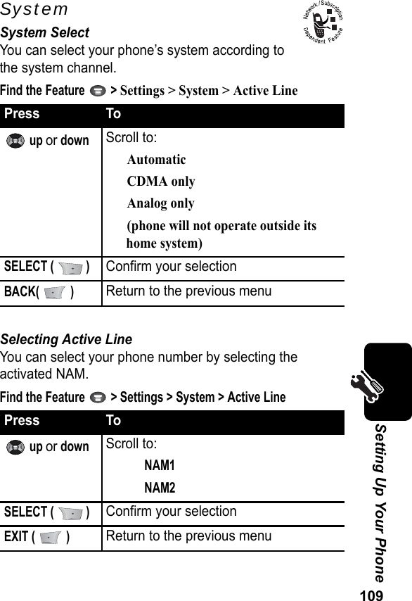 109Setting Up Your PhoneSystemSystem SelectYou can select your phone’s system according to the system channel.Find the Feature   &gt; Settings &gt; System &gt; Active LineSelecting Active LineYou can select your phone number by selecting the activated NAM.Find the Feature   &gt; Settings &gt; System &gt; Active LinePress To up or downScroll to:AutomaticCDMA onlyAnalog only(phone will not operate outside itshome system)SELECT (   )Confirm your selectionBACK(  )Return to the previous menuPress To up or downScroll to:NAM1NAM2SELECT (   )Confirm your selectionEXIT (   )Return to the previous menu