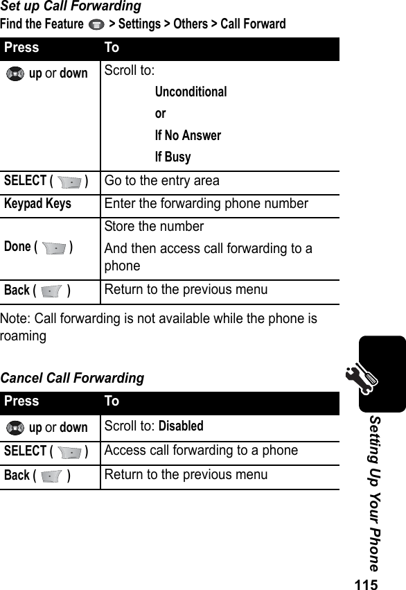 115Setting Up Your PhoneSet up Call ForwardingFind the Feature   &gt; Settings &gt; Others &gt; Call ForwardNote: Call forwarding is not available while the phone is roamingCancel Call ForwardingPress To up or downScroll to:UnconditionalorIf No AnswerIf BusySELECT (   )Go to the entry areaKeypad KeysEnter the forwarding phone numberDone (   )Store the numberAnd then access call forwarding to a phoneBack (   )Return to the previous menuPress To up or downScroll to: DisabledSELECT (   )Access call forwarding to a phoneBack (   )Return to the previous menu