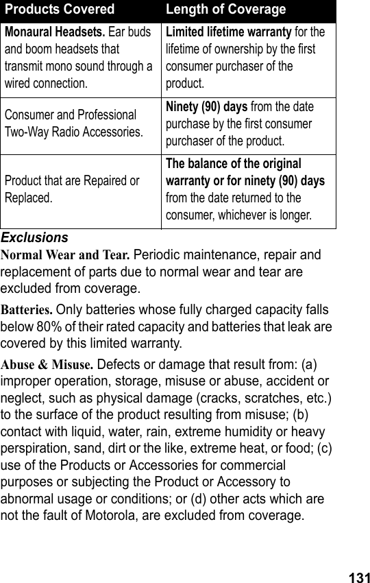 131ExclusionsNormal Wear and Tear. Periodic maintenance, repair and replacement of parts due to normal wear and tear are excluded from coverage.Batteries. Only batteries whose fully charged capacity falls below 80% of their rated capacity and batteries that leak are covered by this limited warranty.Abuse &amp; Misuse. Defects or damage that result from: (a) improper operation, storage, misuse or abuse, accident or neglect, such as physical damage (cracks, scratches, etc.) to the surface of the product resulting from misuse; (b) contact with liquid, water, rain, extreme humidity or heavy perspiration, sand, dirt or the like, extreme heat, or food; (c) use of the Products or Accessories for commercial purposes or subjecting the Product or Accessory to abnormal usage or conditions; or (d) other acts which are not the fault of Motorola, are excluded from coverage.Monaural Headsets. Ear buds and boom headsets that transmit mono sound through a wired connection.Limited lifetime warranty for the lifetime of ownership by the first consumer purchaser of the product.Consumer and Professional Two-Way Radio Accessories.Ninety (90) days from the date purchase by the first consumer purchaser of the product.Product that are Repaired or Replaced.The balance of the original warranty or for ninety (90) days from the date returned to the consumer, whichever is longer.Products Covered Length of Coverage