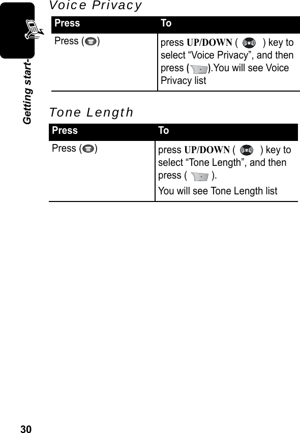 30Getting start-Voice Privacy Tone Length Press ToPress ( ) press UP/DOWN (    ) key to select “Voice Privacy”, and then press ().You will see Voice Privacy listPress ToPress ( ) press UP/DOWN (    ) key to select “Tone Length”, and then press (   ).You will see Tone Length list