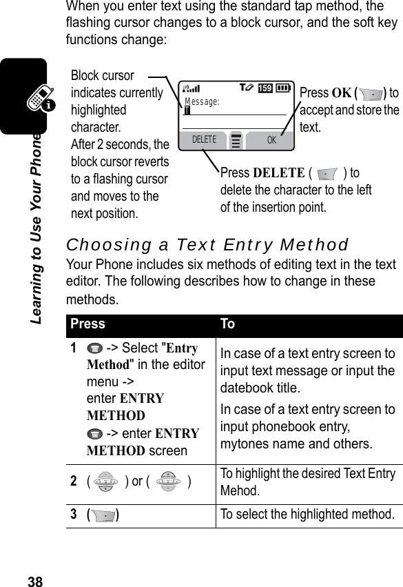 38Learning to Use Your PhoneWhen you enter text using the standard tap method, the flashing cursor changes to a block cursor, and the soft key functions change:Choosing a Text Entry MethodYour Phone includes six methods of editing text in the text editor. The following describes how to change in these methods. Press To1 -&gt; Select &quot;Entry Method&quot; in the editor menu -&gt; enter ENTRY METHOD -&gt; enter ENTRY METHOD screenIn case of a text entry screen to input text message or input the datebook title. In case of a text entry screen to input phonebook entry, mytones name and others.2(  ) or (   )  To highlight the desired Text Entry Mehod.3()To select the highlighted method.Block cursor indicates currently highlighted character.After 2 seconds, the block cursor reverts to a flashing cursor and moves to the next position.Press DELETE (   ) to delete the character to the left of the insertion point.Press OK () to accept and store the text.DELETE OK159 Message:T