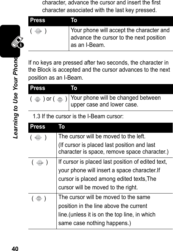 40Learning to Use Your Phonecharacter, advance the cursor and insert the first character associated with the last key pressed.If no keys are pressed after two seconds, the character in the Block is accepted and the cursor advances to the next position as an I-Beam.1.3 If the cursor is the I-Beam cursor:Press To(  ) Your phone will accept the character and advance the cursor to the next position as an I-Beam.Press To(   ) or (   ) Your phone will be changed between upper case and lower case.Press To(  ) The cursor will be moved to the left.(If cursor is placed last position and last character is space, remove space character.) (   ) If cursor is placed last position of edited text,your phone will insert a space character.Ifcursor is placed among edited texts,Thecursor will be moved to the right. (   ) The cursor will be moved to the sameposition in the line above the currentline.(unless it is on the top line, in whichsame case nothing happens.)