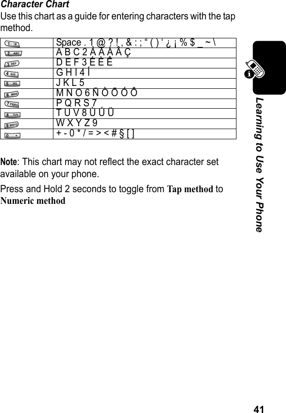 41Learning to Use Your PhoneCharacter ChartUse this chart as a guide for entering characters with the tap method.Note: This chart may not reflect the exact character set available on your phone.Press and Hold 2 seconds to toggle from Tap m ethod to Numeric methodSpace . 1 @ ? ! , &amp; : ; “ ( ) ‘ ¿ ¡ % $ _ ~ \A B C 2 À Ã Á Â ÇD E F 3 É È ÊG H I 4 ÍJ K L 5M N O 6 Ñ Ò Õ Ó ÔP Q R S 7T U V 8 Ù Ú ÜW X Y Z 9+ - 0 * / = &gt; &lt; # § [ ]