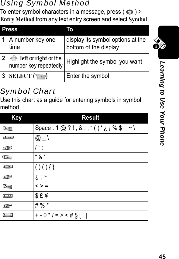 45Learning to Use Your PhoneUsing Symbol MethodTo enter symbol characters in a message, press (   ) &gt; Entry Method from any text entry screen and select Symbol.Symbol ChartUse this chart as a guide for entering symbols in symbol method.Press To1A number key one timedisplay its symbol options at the bottom of the display.2 left or right or the number key repeatedlyHighlight the symbol you want3SELECT ()Enter the symbolKey Result Space . 1 @ ? ! , &amp; : ; “ ( ) ‘ ¿ ¡ % $ _ ~ \@ _ \/ : ;“ &amp; ‘( ) ( ) { }¿ ¡ ~&lt; &gt; =$ £ ¥# % *+ - 0 * / = &gt; &lt; # § [   ]