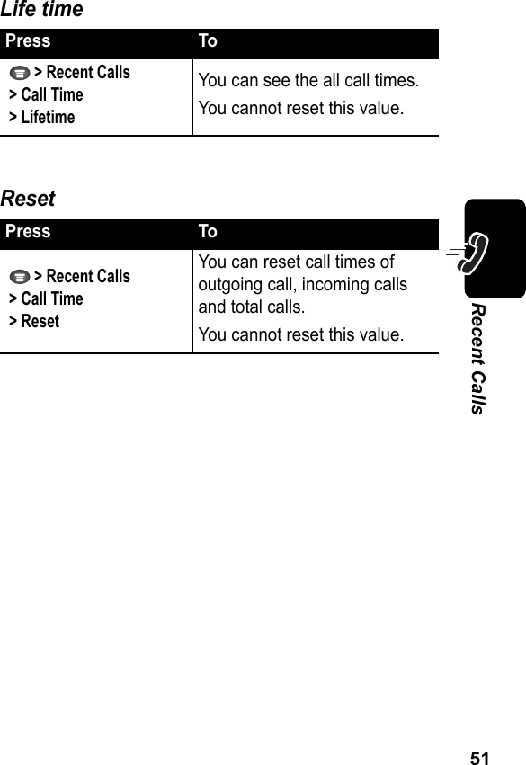 51Recent CallsLife timeResetPress To  &gt; Recent Calls  &gt; Call Time  &gt; LifetimeYou can see the all call times.You cannot reset this value.Press To  &gt; Recent Calls  &gt; Call Time  &gt; ResetYou can reset call times of outgoing call, incoming calls and total calls.You cannot reset this value.